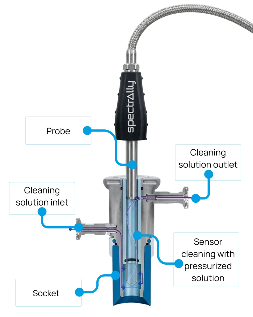 self cleaning probe