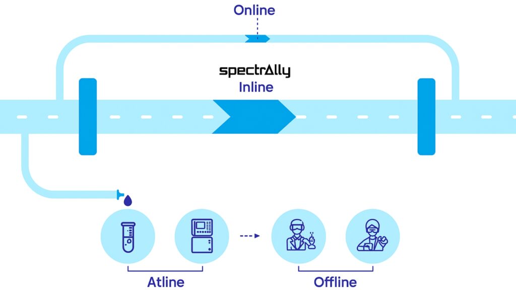 Gekko Photonics Spectrally Inline Offline Atline Inline raman spectroscopy